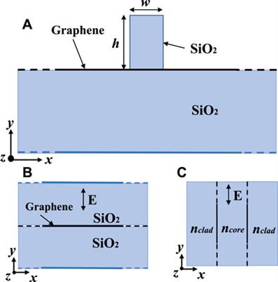 Robust and Broadband Graphene Surface Plasmon Waveguide Coupler via Quantum Control